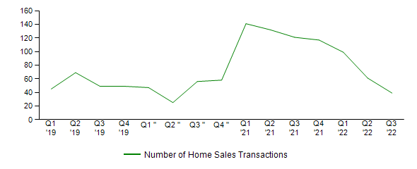 Sales Activity